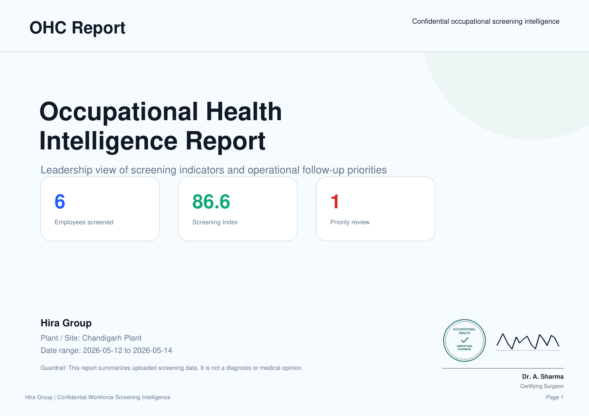 Sample Executive Report: Screening Intelligence PDF PDF output